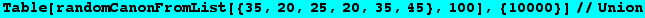 Table[randomCanonFromList[{35, 20, 25, 20, 35, 45}, 100], {10000}]//Union