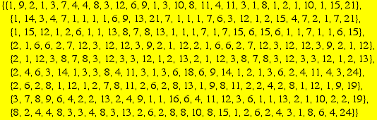 {{1, 9, 2, 1, 3, 7, 4, 4, 8, 3, 12, 6, 9, 1, 3, 10, 8, 11, 4, 11, 3, 1, 8, 1, 2, 1, 10, 1, 15, ... }, {8, 2, 4, 4, 8, 3, 3, 4, 8, 3, 13, 2, 6, 2, 8, 8, 10, 8, 15, 1, 2, 6, 2, 4, 3, 1, 8, 6, 4, 24}}