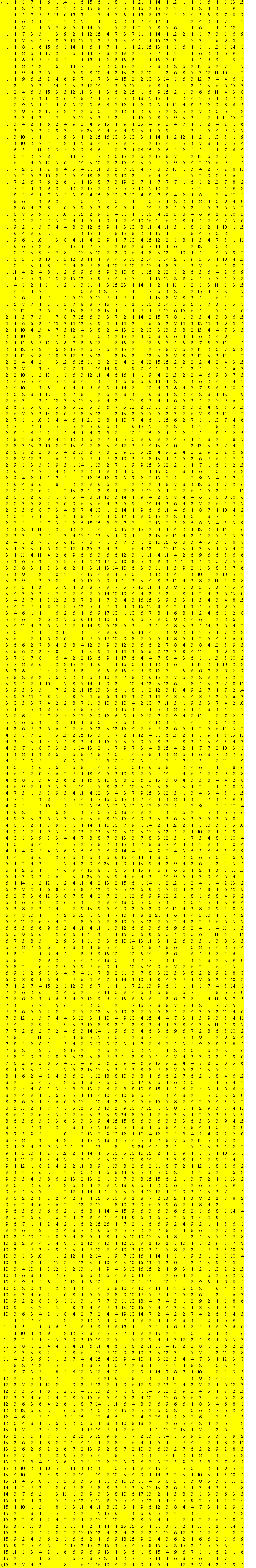 ( 1    1    1    7    1    6    1    14   1    6    15   6    1    8    1    1    21   ...  11   16   10   4    2    1    9    1    6    11   4    12   3    7    4    2    1    9    1    17