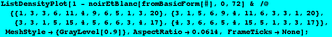 RowBox[{RowBox[{ListDensityPlot, [, RowBox[{1 - noirEtBlanc[fromBasicForm[#], 0, 72] &&nbs ... , ]}], }}]}], ,, RowBox[{AspectRatio, , 0.0614}], ,,  , FrameTicksNone}], ]}], ;}]