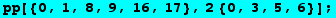 pp[{0, 1, 8, 9, 16, 17}, 2 {0, 3, 5, 6}] ;