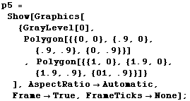 p5 = Show[Graphics[{GrayLevel[0], Polygon[{{0, 0}, {.9, 0}, {.9, .9}, {0, .9}}] , &n ... 01, .9}}]} ], AspectRatioAutomatic, FrameTrue, FrameTicksNone] ;