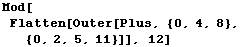 Mod[Flatten[Outer[Plus, {0, 4, 8}, {0, 2, 5, 11}]], 12]