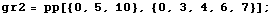 gr2 = pp[{0, 5, 10}, {0, 3, 4, 6, 7}] ;