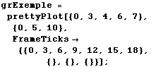 grExemple = prettyPlot[{0, 3, 4, 6, 7}, {0, 5, 10}, FrameTicks {{0, 3, 6, 9, 12, 15, 18},      {}, {}, {}}] ;